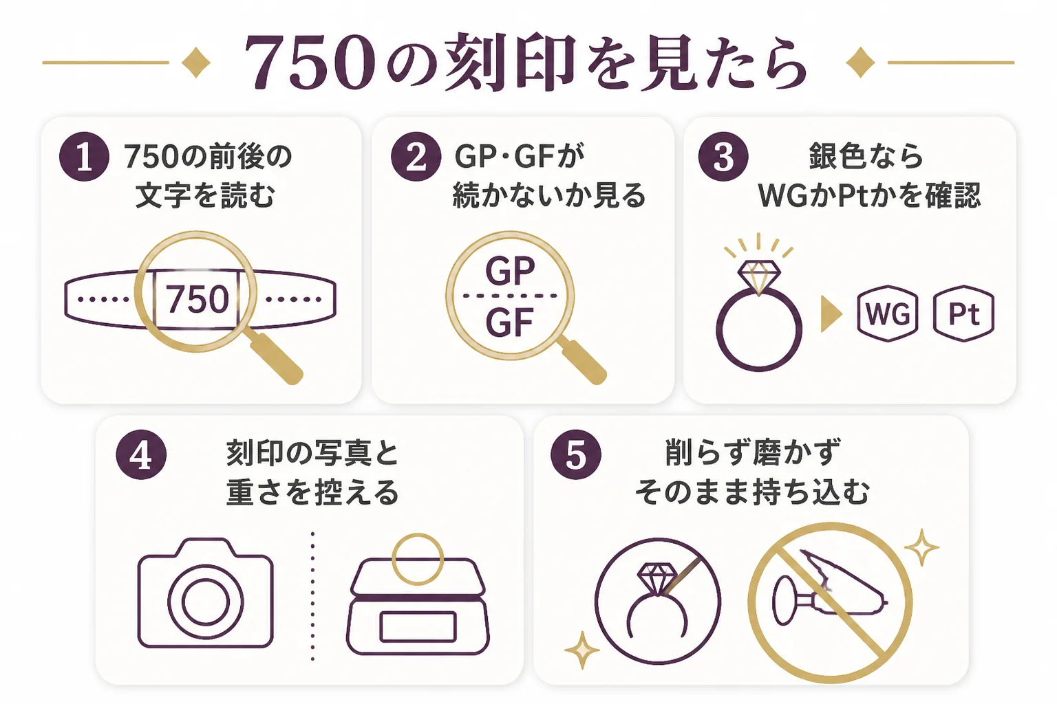 750の刻印がある金を店に持ち込む前に確かめることをまとめた図解