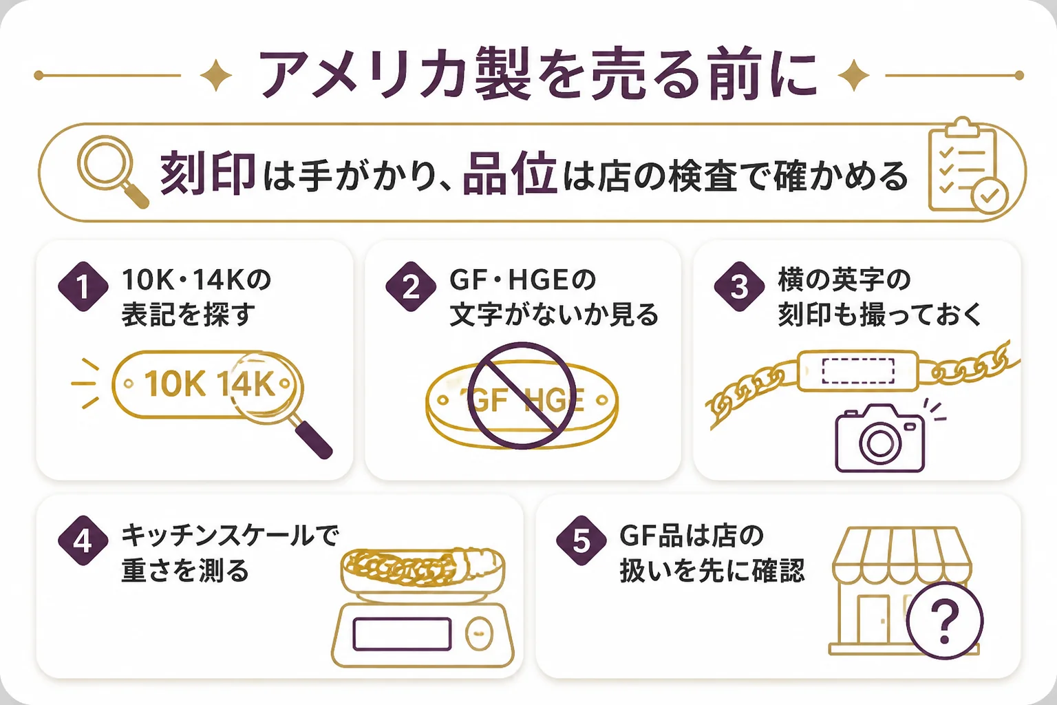アメリカ製の金を店に持ち込む前に確かめることをまとめた図解