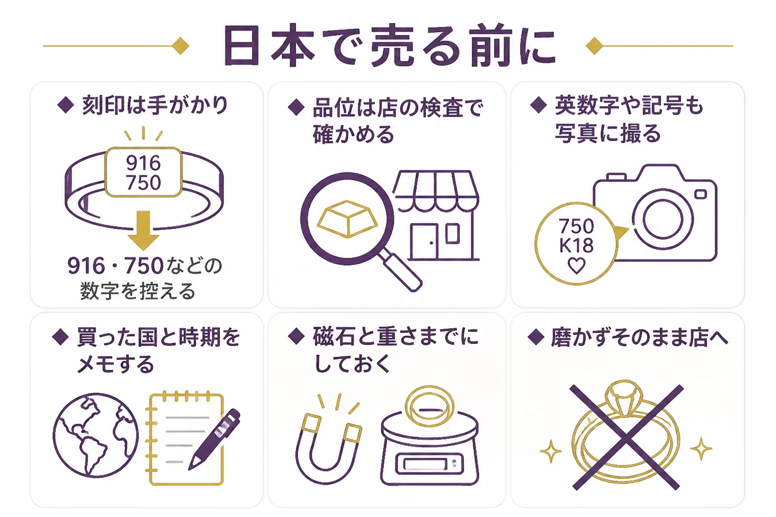 東南アジアで買った金を日本で売る前に確かめることをまとめた図解