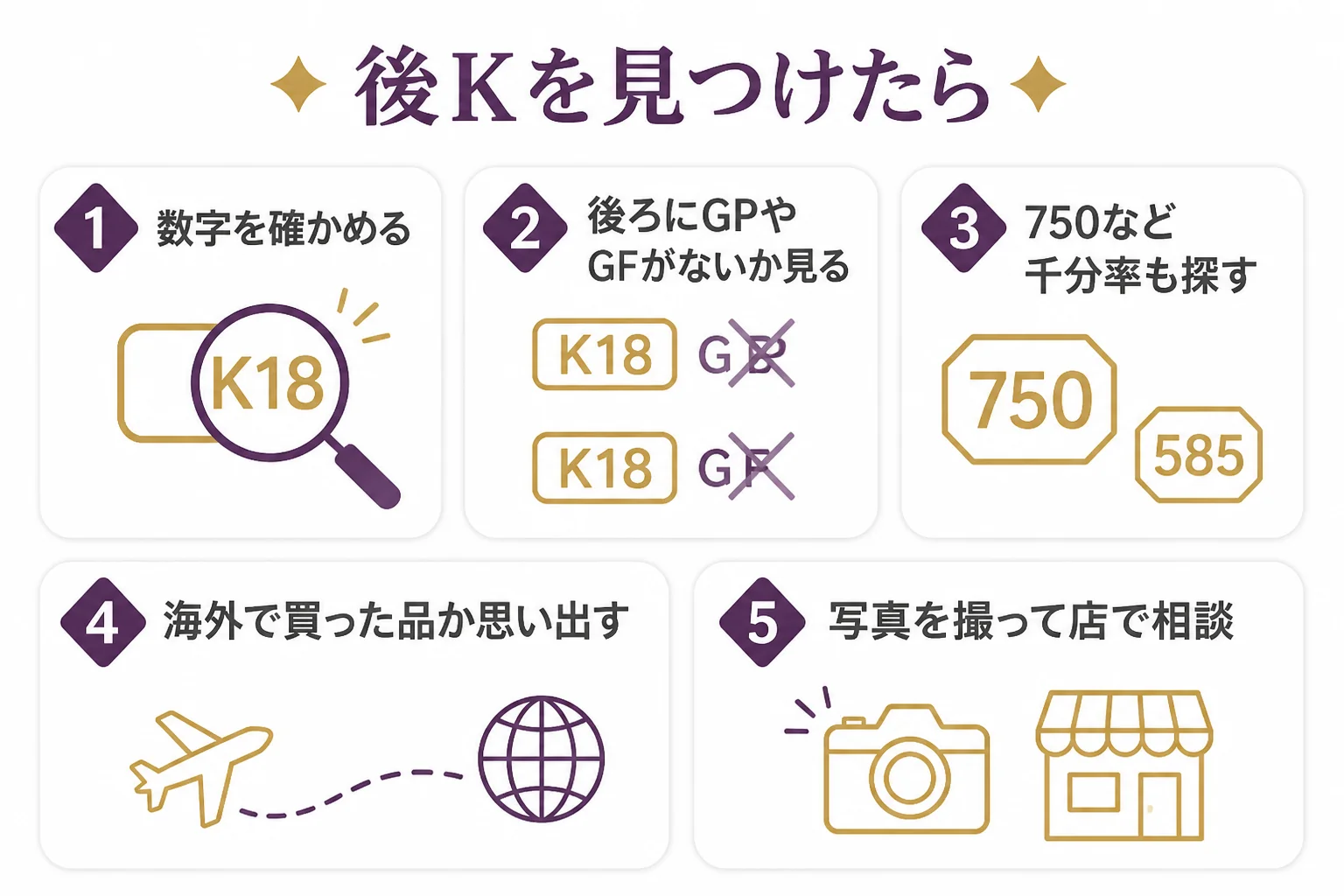 後Kの刻印を見つけた時に確かめることを順番にまとめた図解