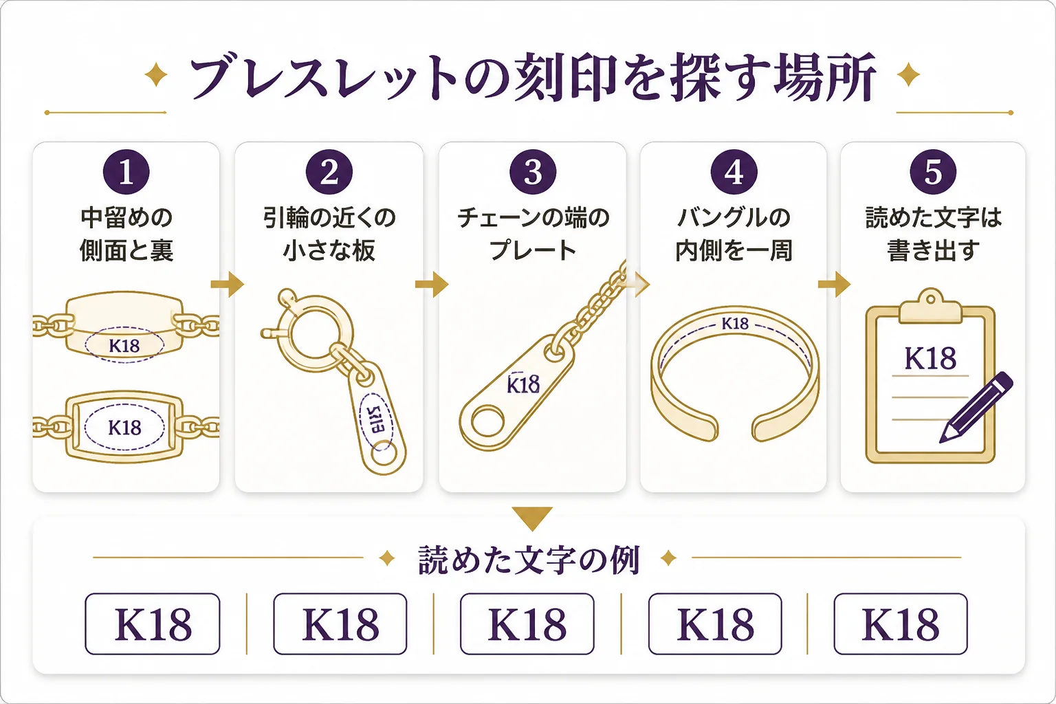 金のブレスレットの刻印を探す場所を示した図解