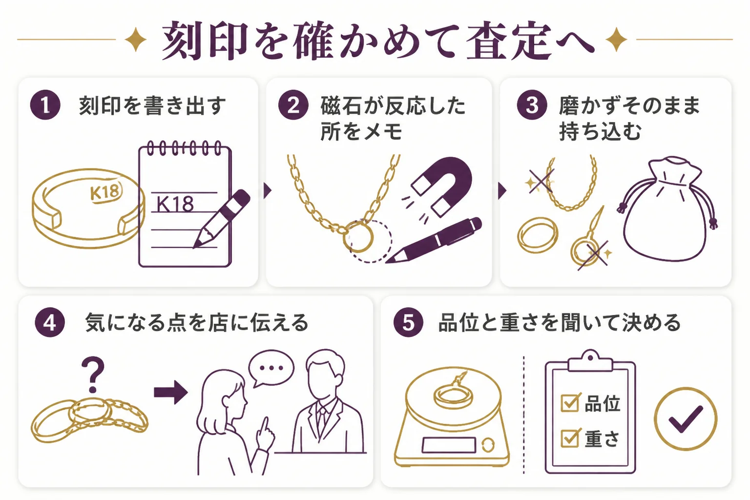 ブレスレットの刻印を確かめて査定に出す流れの図解