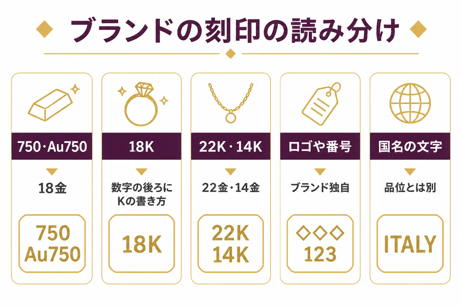 ブランドジュエリーの刻印を、品位の数字とブランドの文字に分けて読む図解