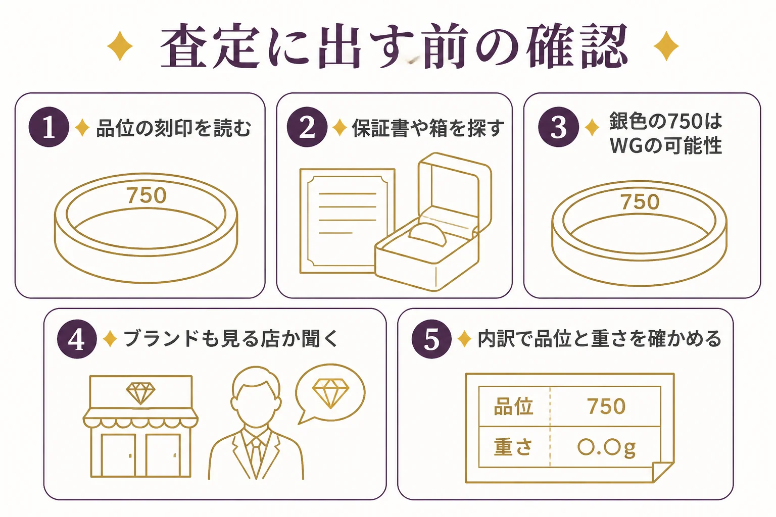 ブランドの品を査定に出す前に確かめたいことをまとめた図解