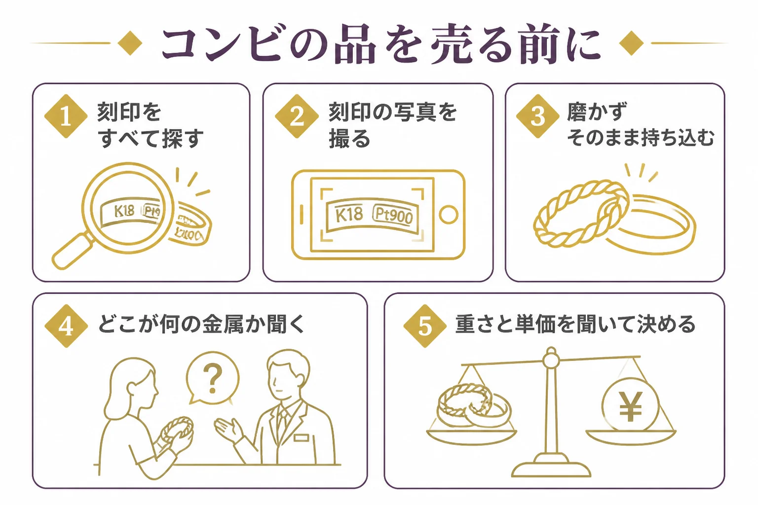 コンビの品を店に持ち込む前に確かめることをまとめた図解