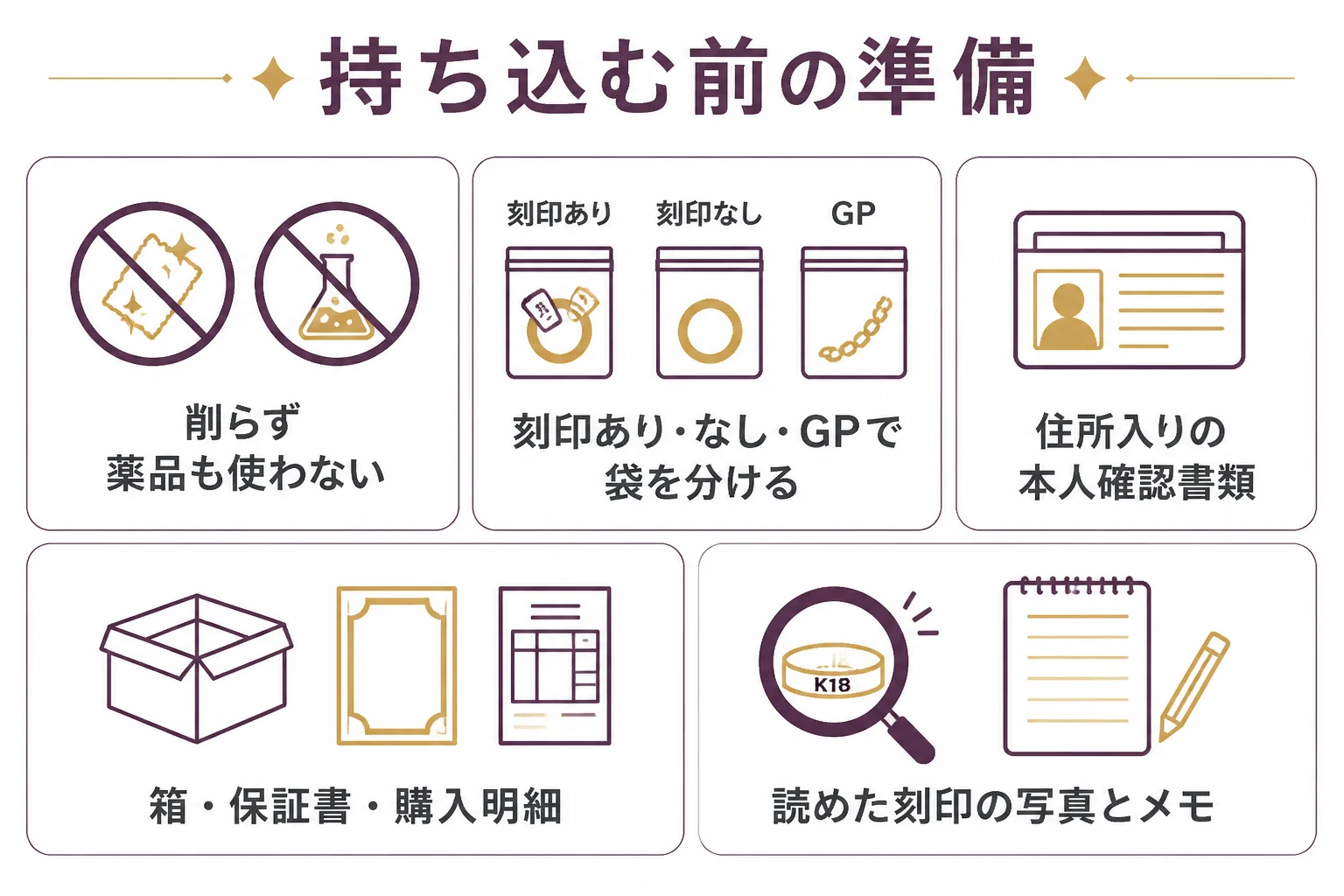 買取大吉に刻印なしの金を持ち込む前に、家でしておく準備をまとめた図解