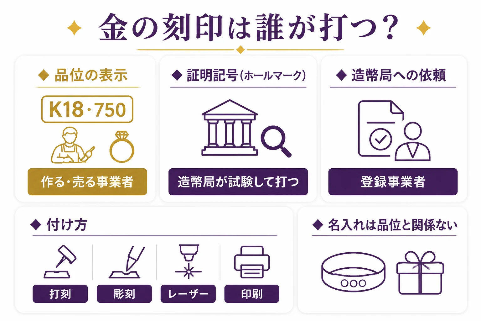 金の刻印を打つ人と付け方をまとめた図解