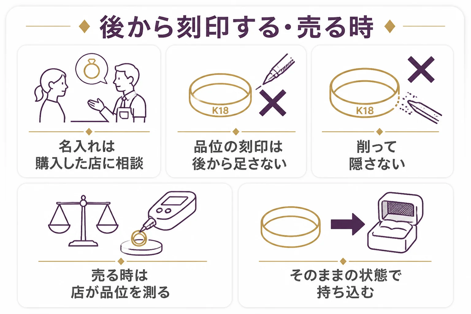 後から刻印する時と売る時の考え方の図解