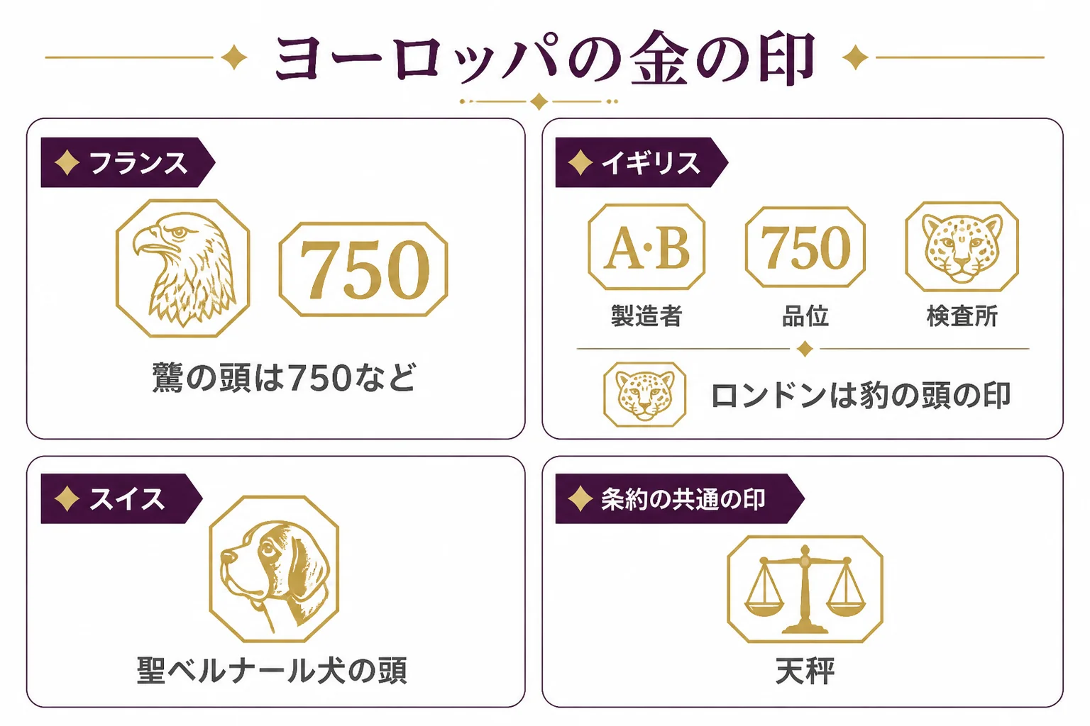 ヨーロッパの国ごとの金の刻印の見方をまとめた図解