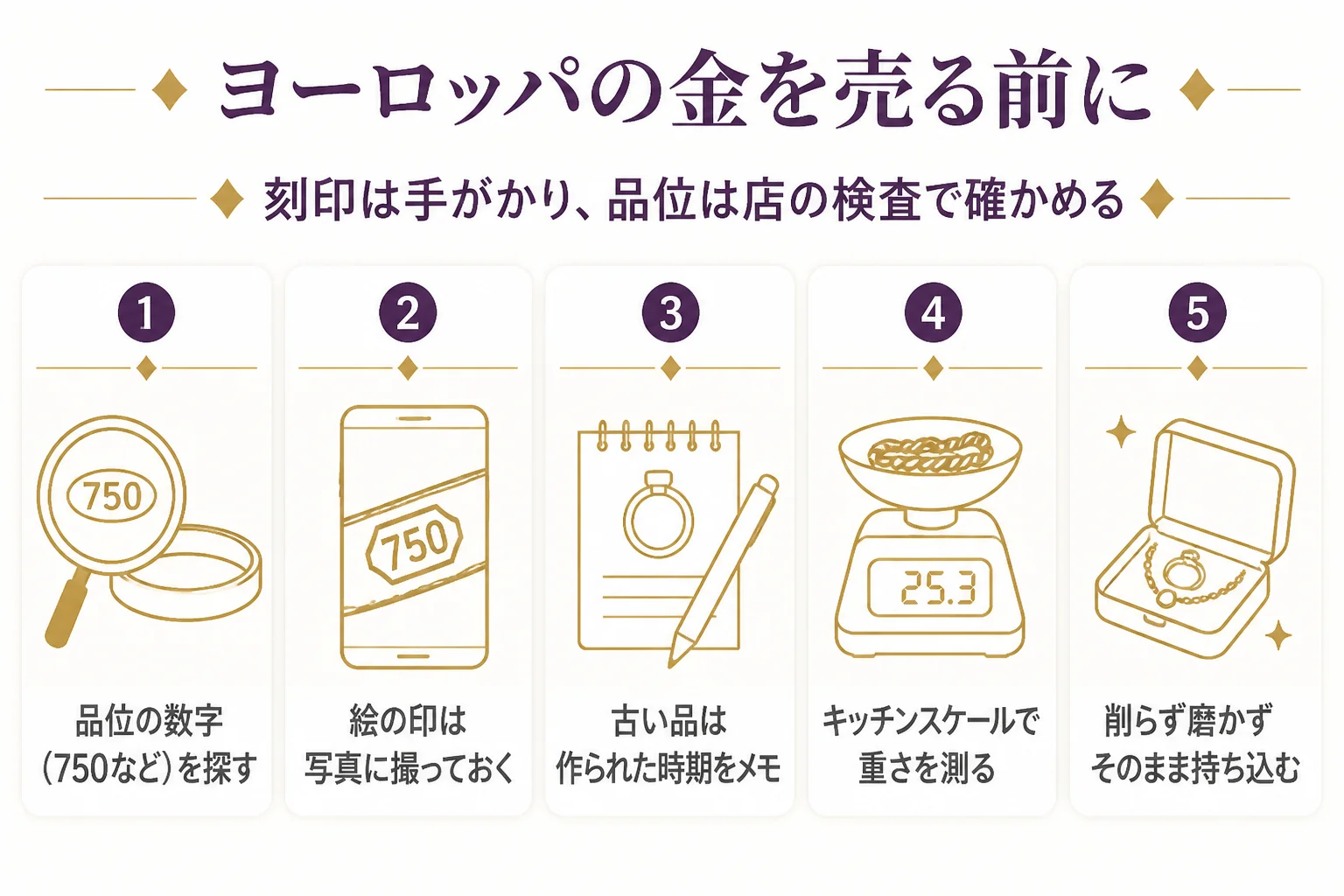 ヨーロッパの金を店に持ち込む前に確かめることをまとめた図解