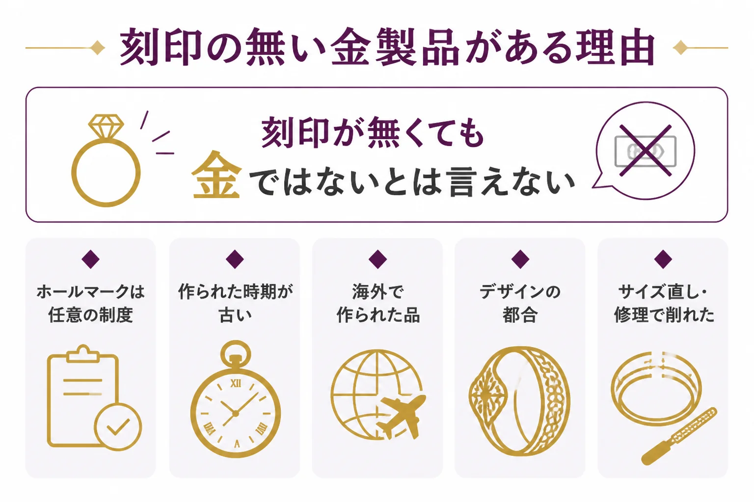 刻印の無い金製品が生まれる理由をまとめた図解