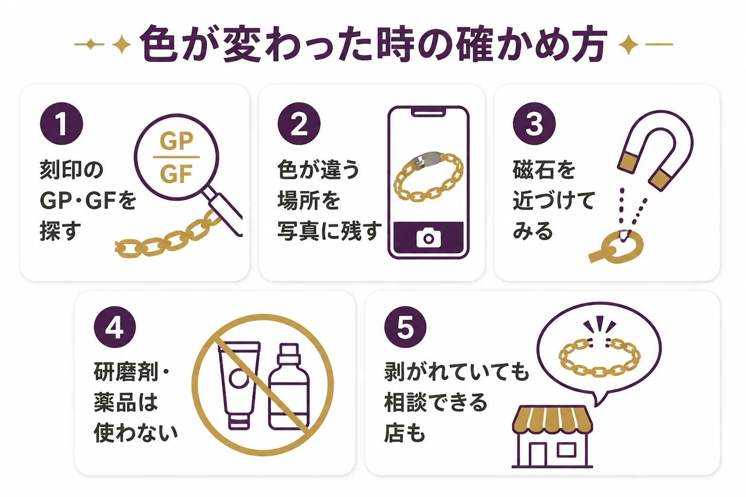 色が変わった品を確かめる手順と、してはいけないことをまとめた図解