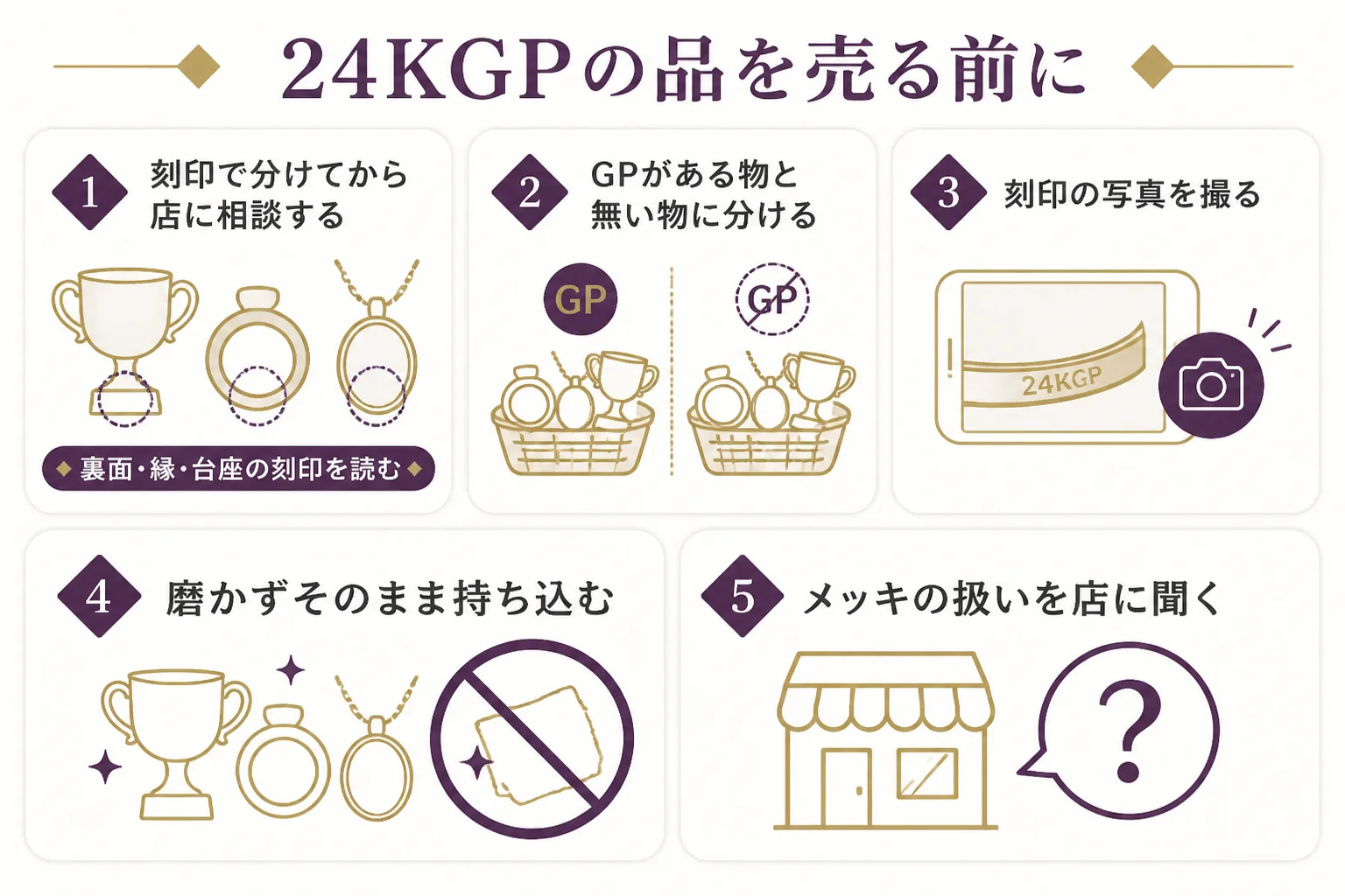 24KGPの刻印がある金杯やメダルを売る前に確かめることをまとめた図解