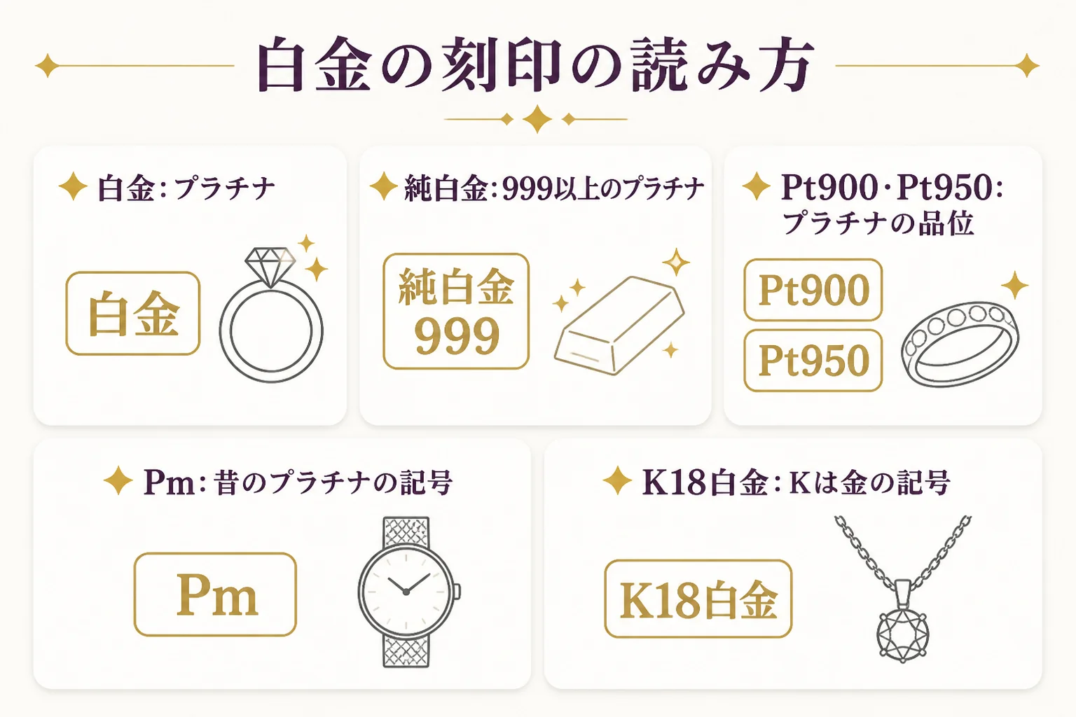 白金・純白金・K白金の刻印の読み方をまとめた図解