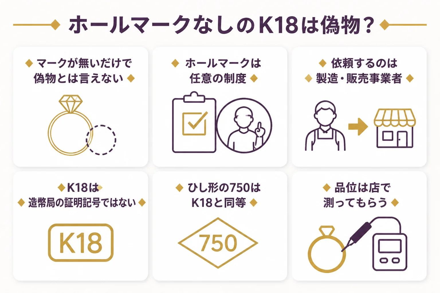 ホールマークなしのK18の考え方をまとめた図解