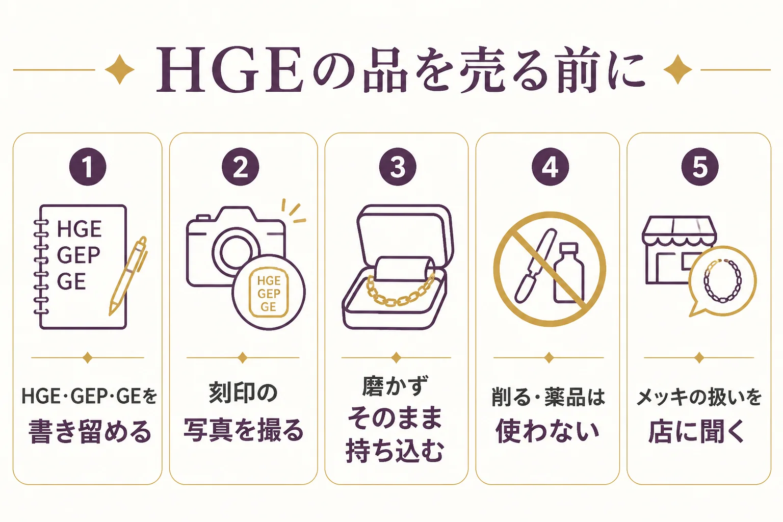 HGEの刻印がある品を店に持ち込む前に確かめることをまとめた図解