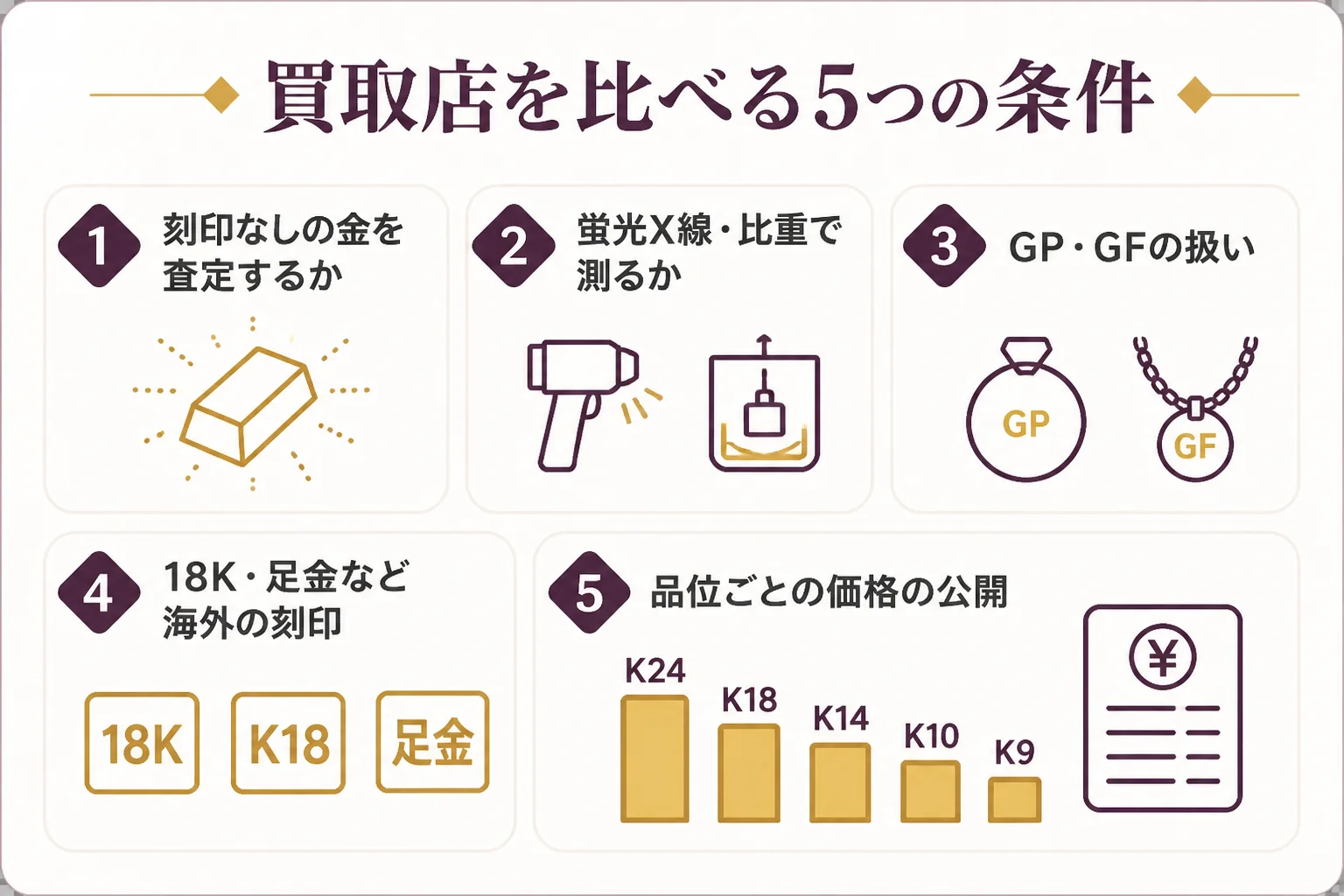 金の買取店を比べる時に公式ページで確かめたい5つの条件をまとめた図解