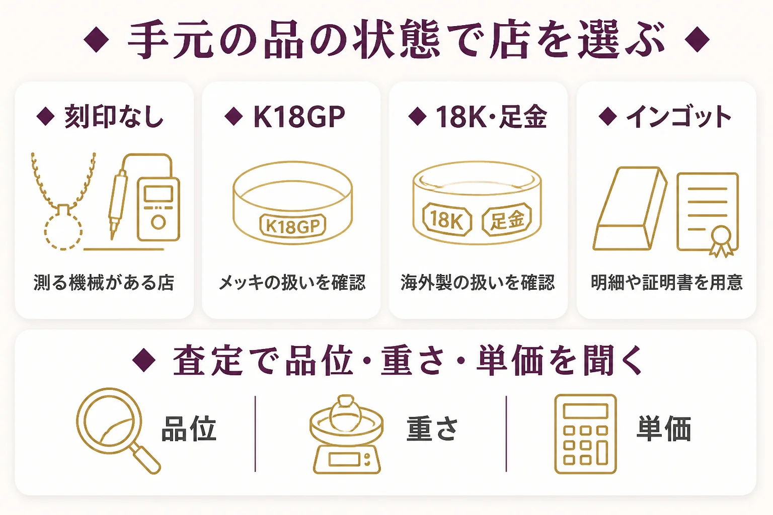 刻印なし・メッキ・海外製など手元の品の状態別に、店を選ぶ目安をまとめた図解