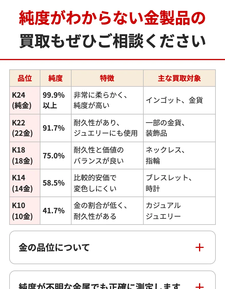 おたからや公式サイトの、純度が分からない金製品の買取と金の品位の案内
