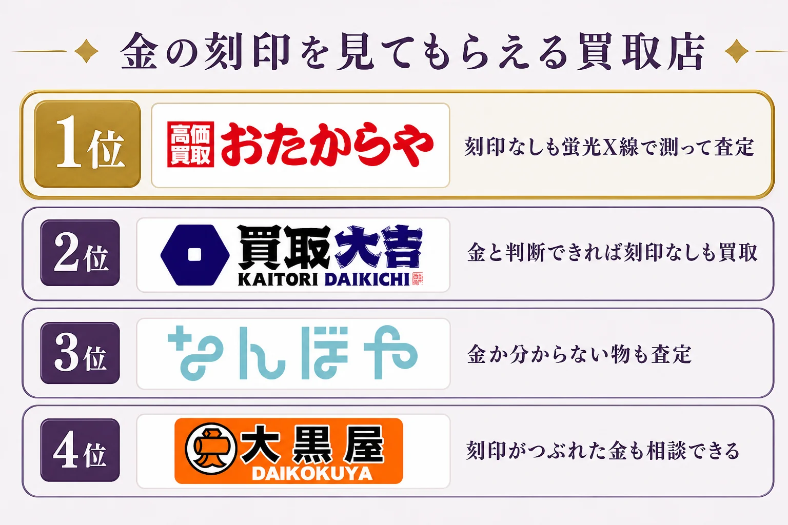 刻印なし・メッキ・海外製の扱いの明記で並べた金の買取店のランキング図解