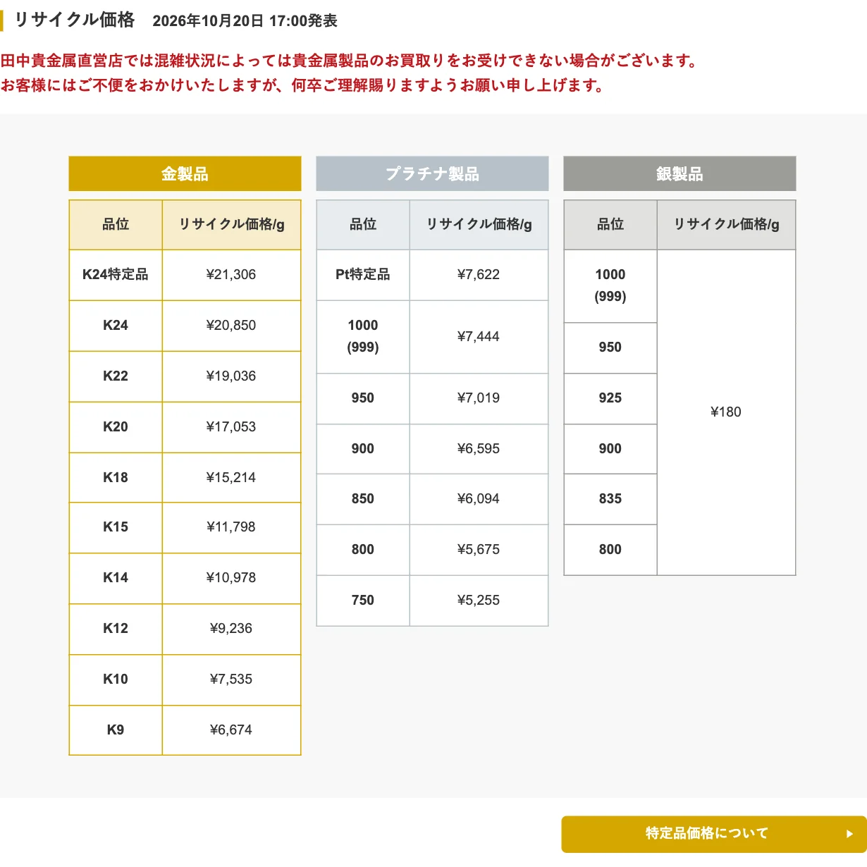 田中貴金属RE:TANAKAの品位別リサイクル価格の表