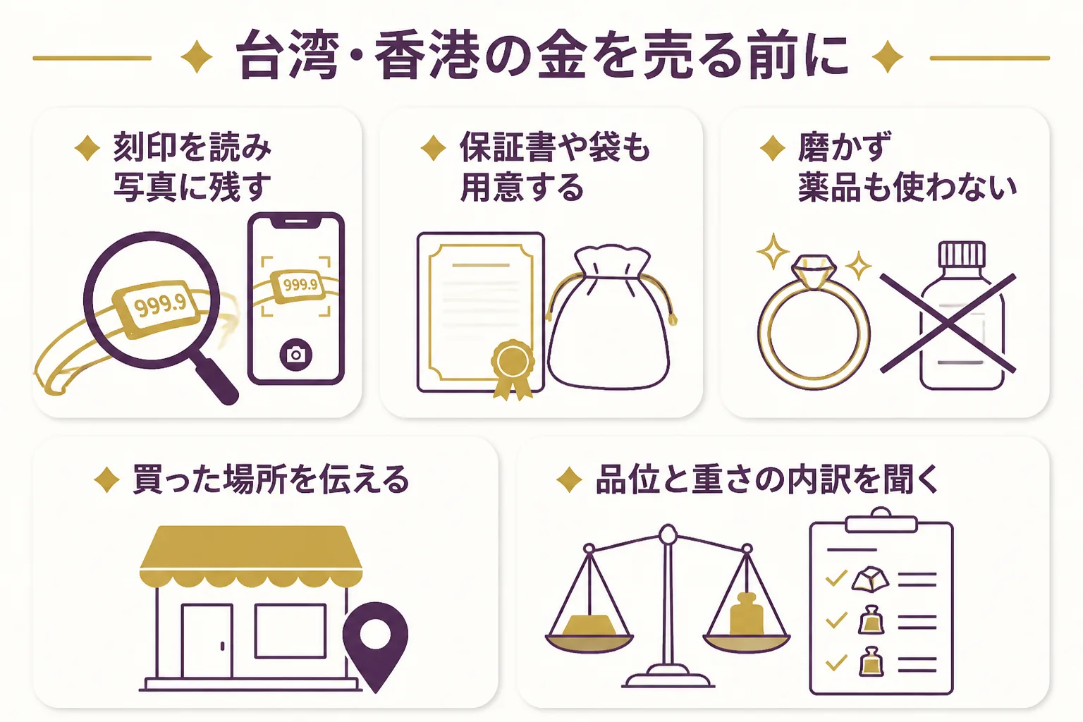 台湾や香港で買った金を日本で査定に出す前の準備をまとめた図解