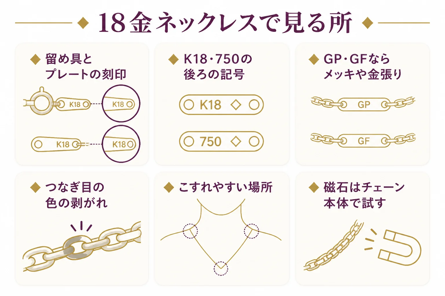 18金のネックレスで本物かどうか確かめる場所をまとめた図解