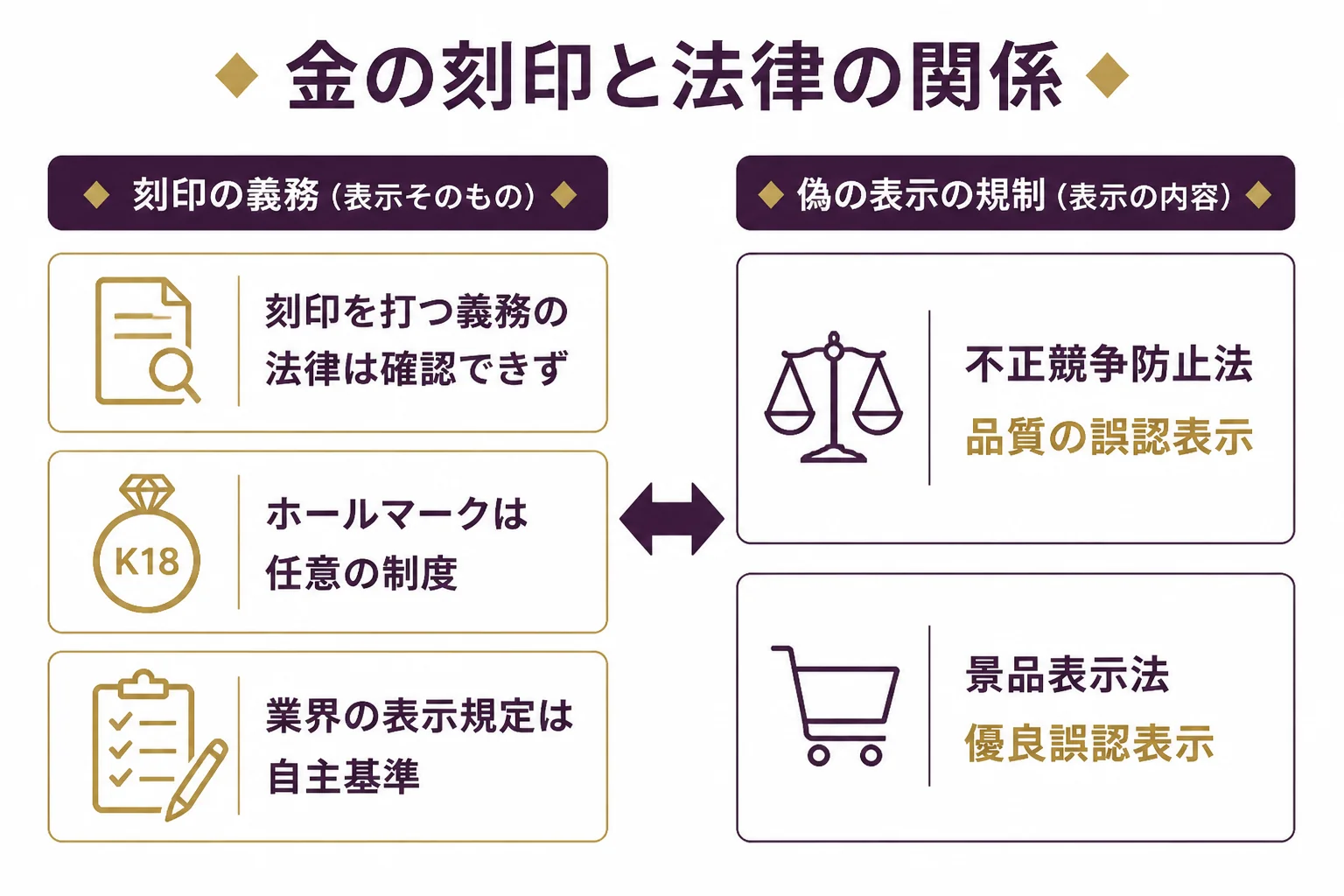 金の刻印と法律の関係をまとめた図解