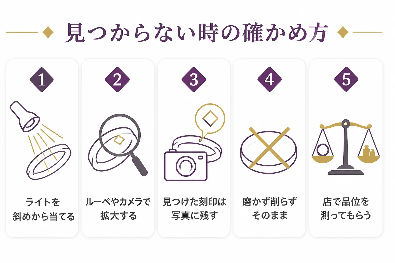 刻印が見つからない時に店で確かめる流れの図解