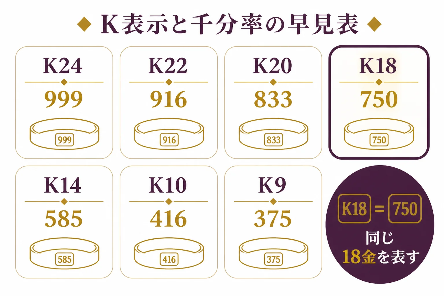 K24からK8までのK表示と千分率の対応を並べた早見表の図解