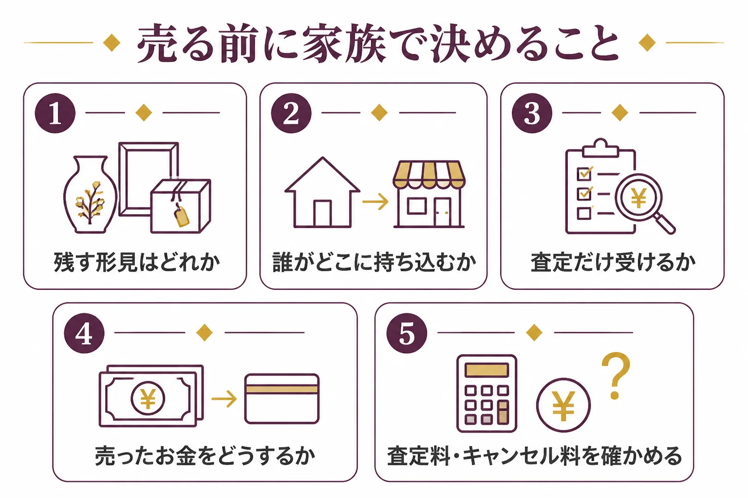 遺品の金を売る前に家族で話し合っておきたいことをまとめた図解