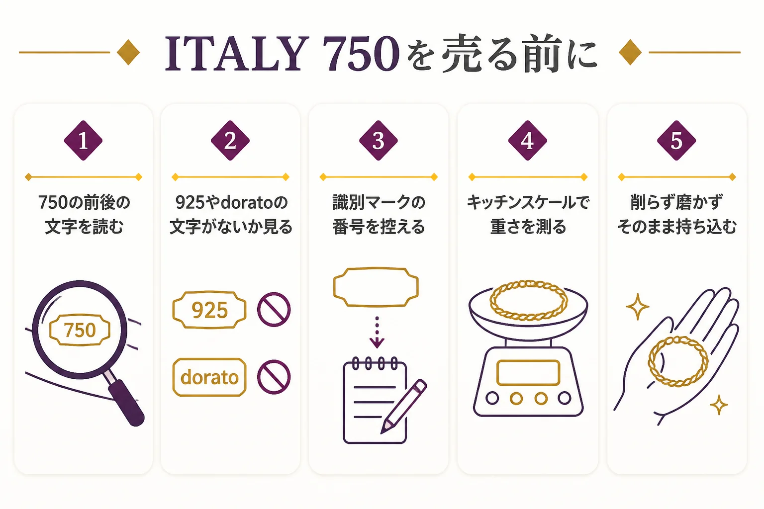 イタリア製の金を店に持ち込む前に確かめることをまとめた図解