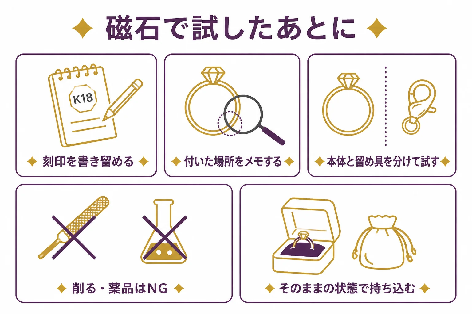 磁石で試したあと、店に持ち込む前に準備することをまとめた図解