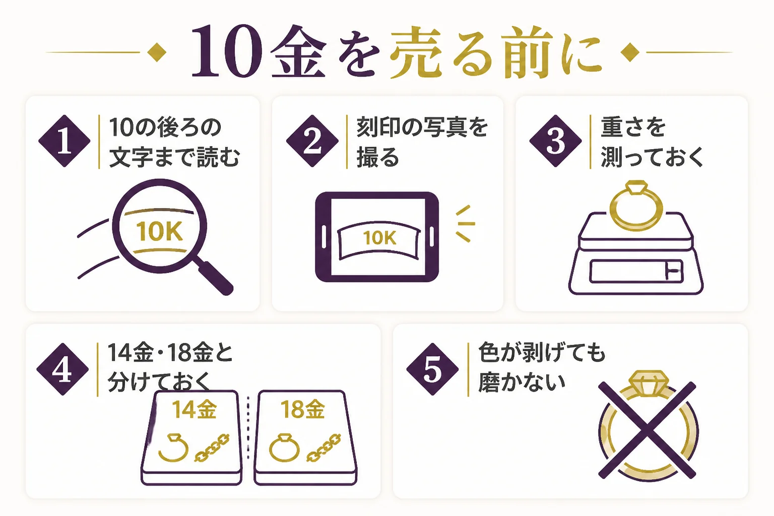 10金の刻印がある品を店に持ち込む前に確かめることをまとめた図解