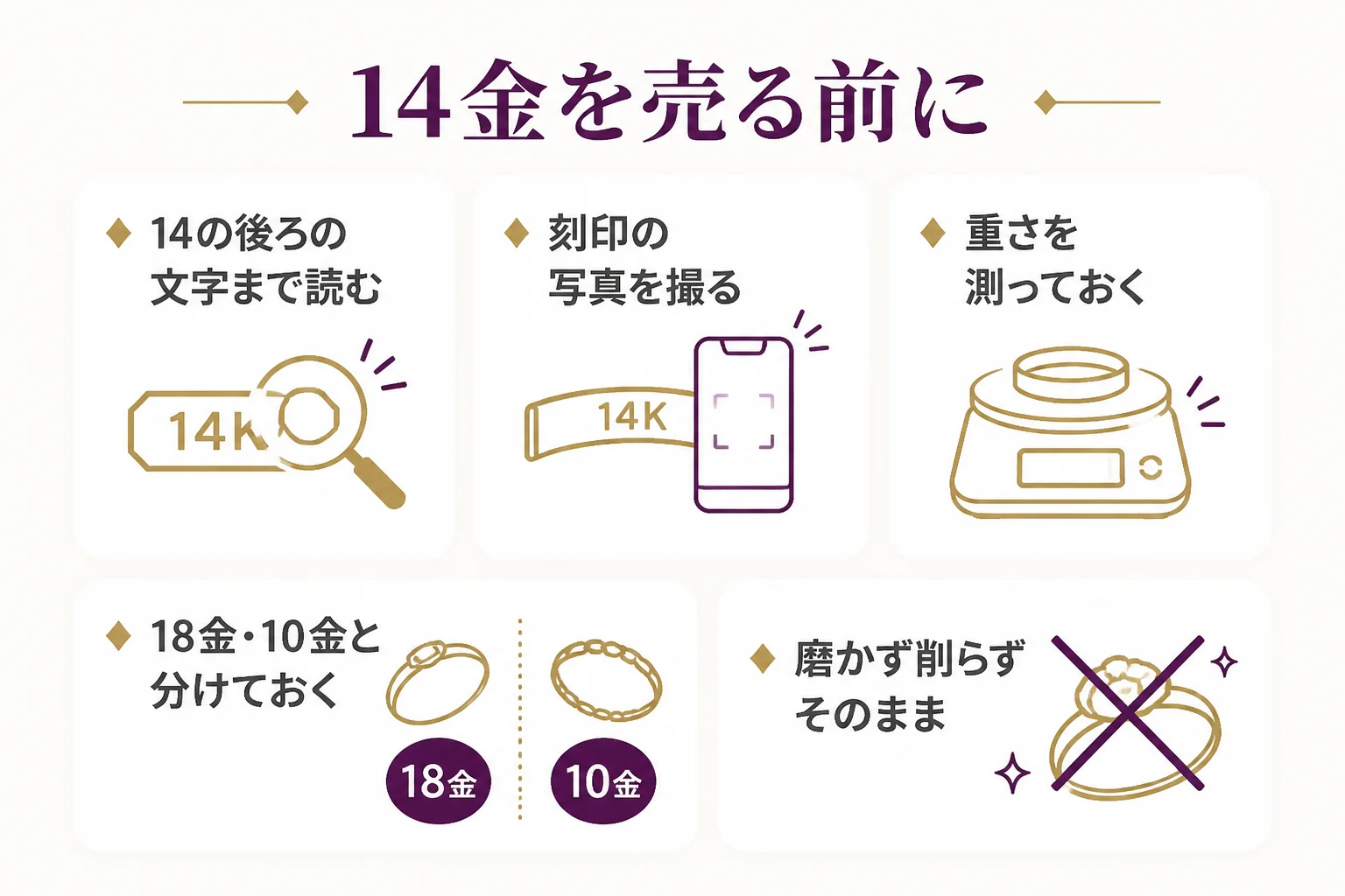 14金の刻印がある品を店に持ち込む前に確かめることをまとめた図解