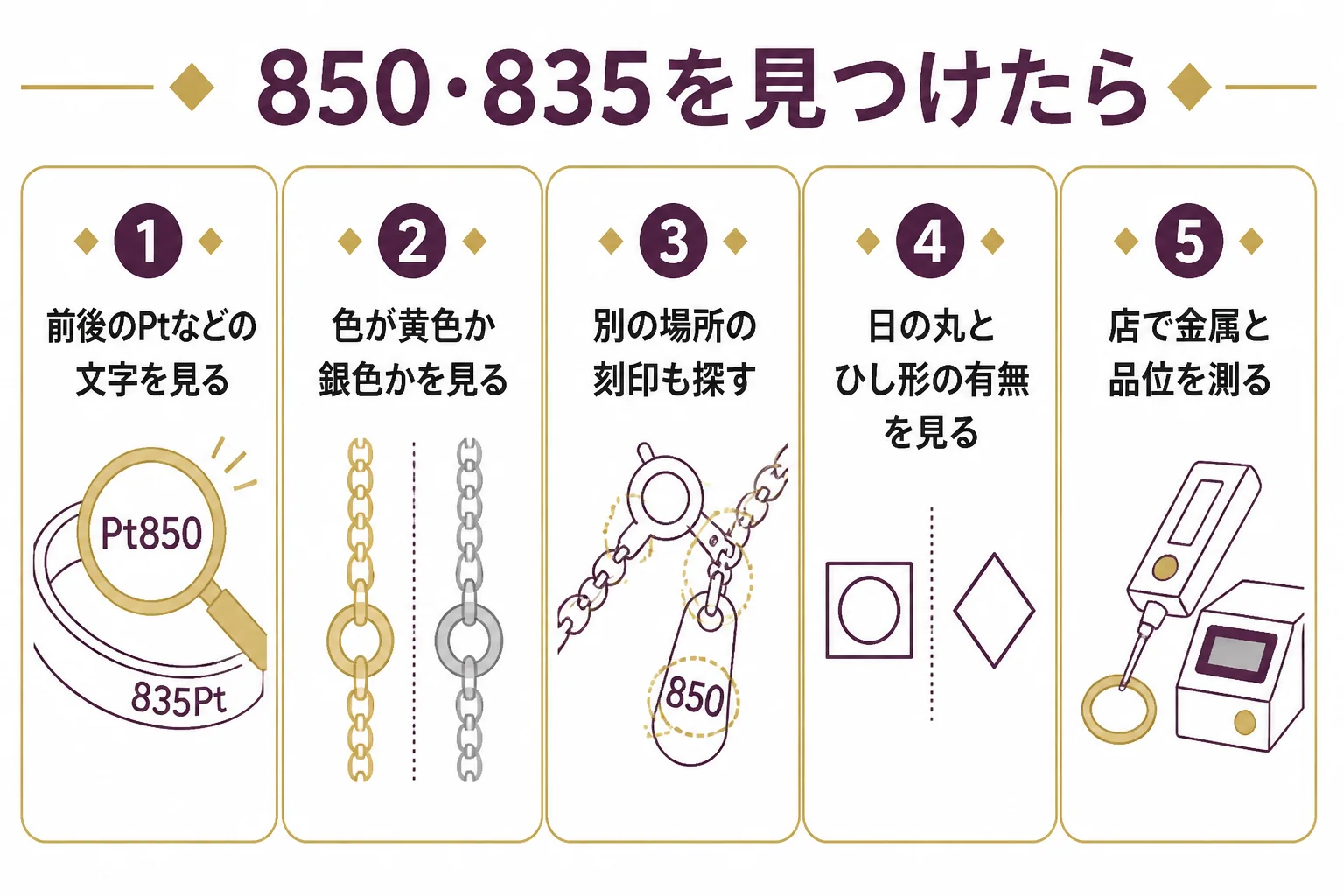 850や835の刻印を見つけた時に確かめることをまとめた図解