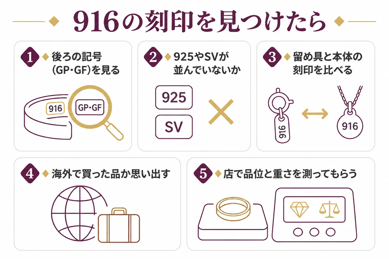 916の刻印を見つけた時に確かめることをまとめた図解