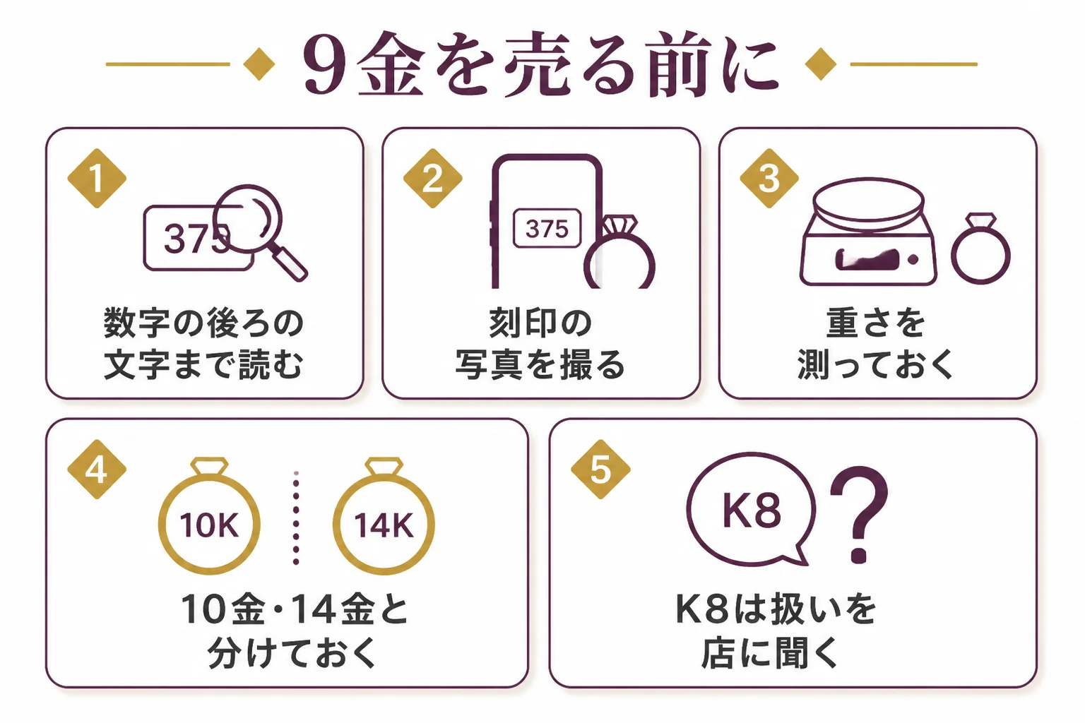9金の刻印がある品を店に持ち込む前に確かめることをまとめた図解