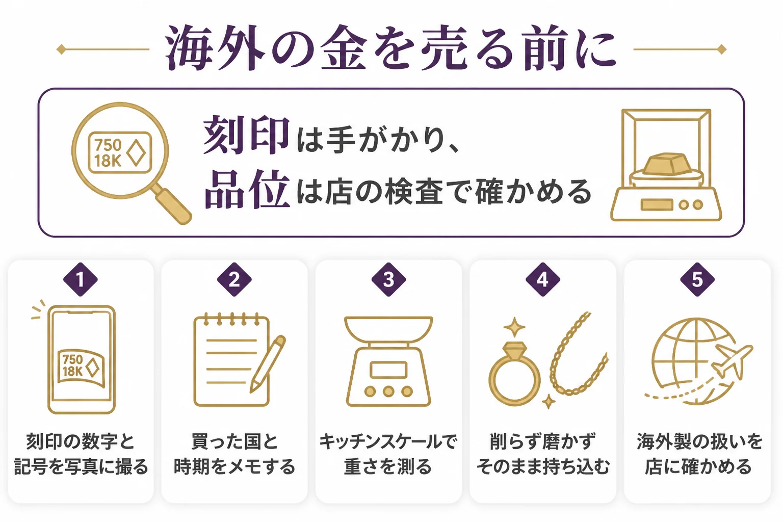 海外の金を日本で売る前に確かめることをまとめた図解