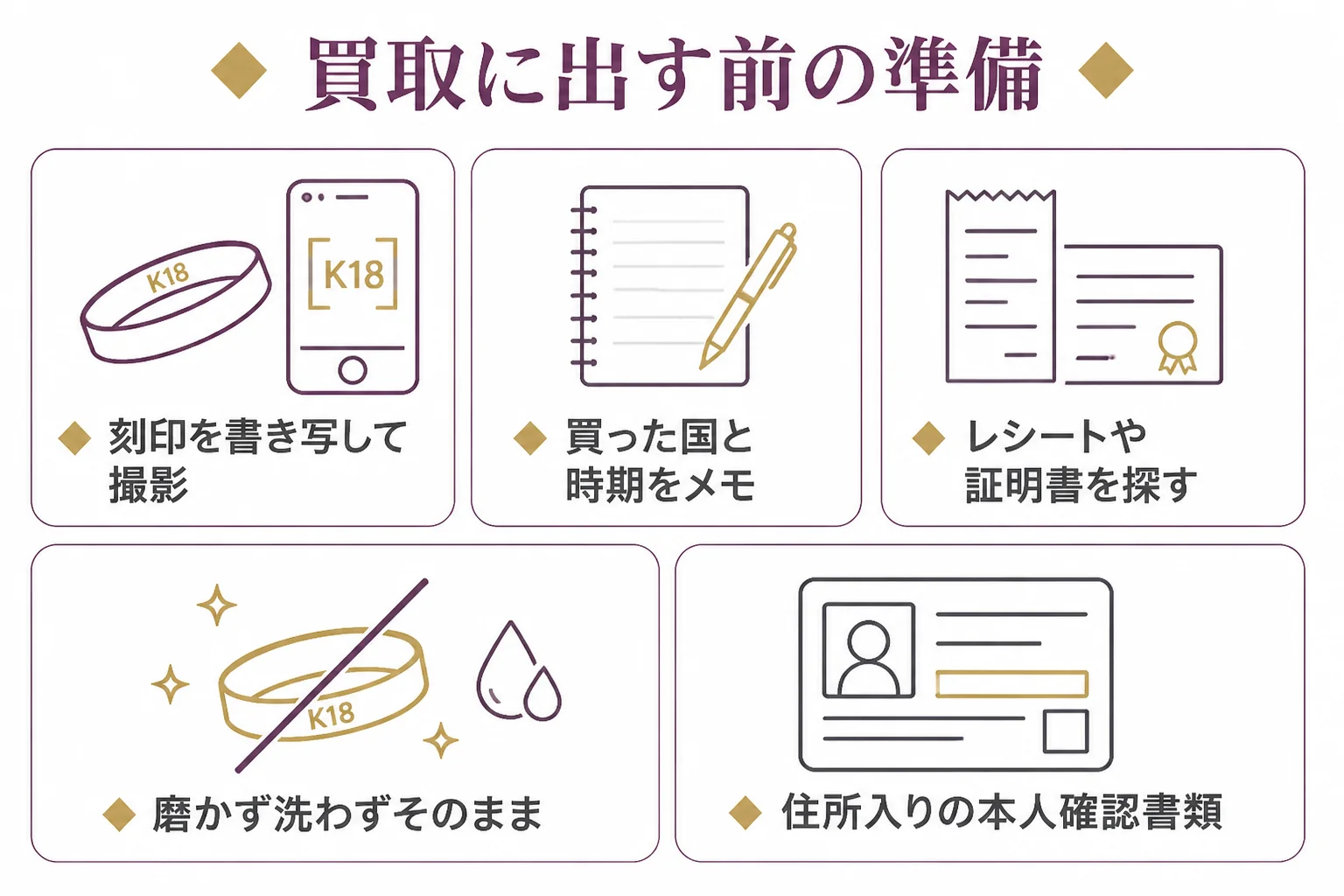 海外の金を買取に出す前に準備することをまとめた図解