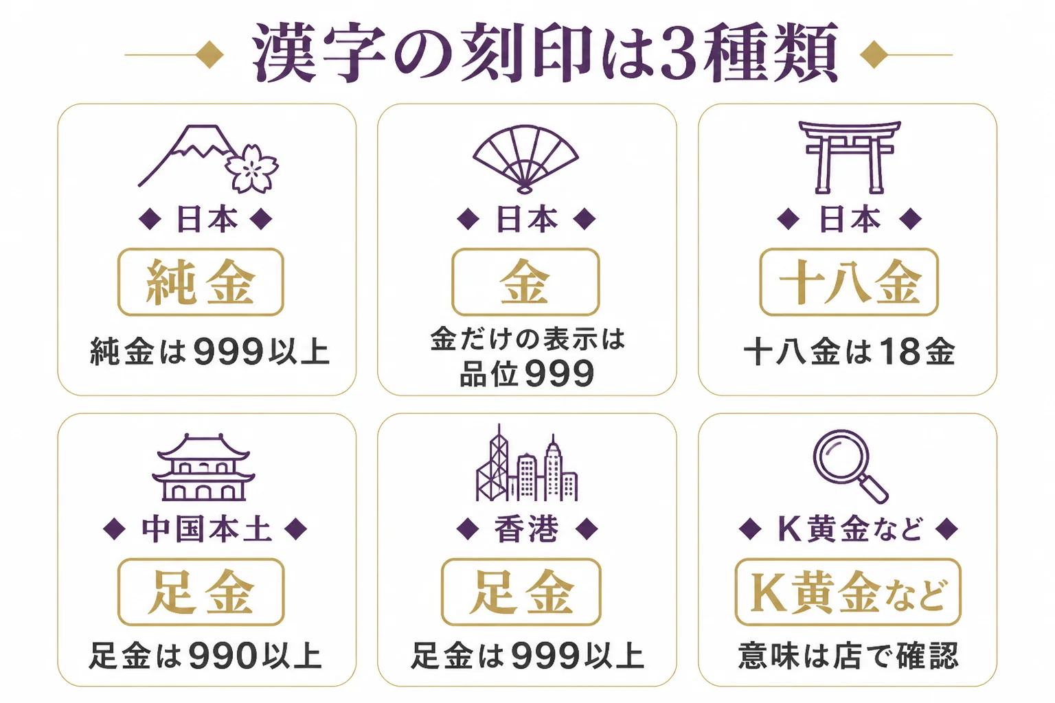 漢字の金の刻印を日本の表記・中国などの表記・意味を確認できない表記の3つに分けた図解