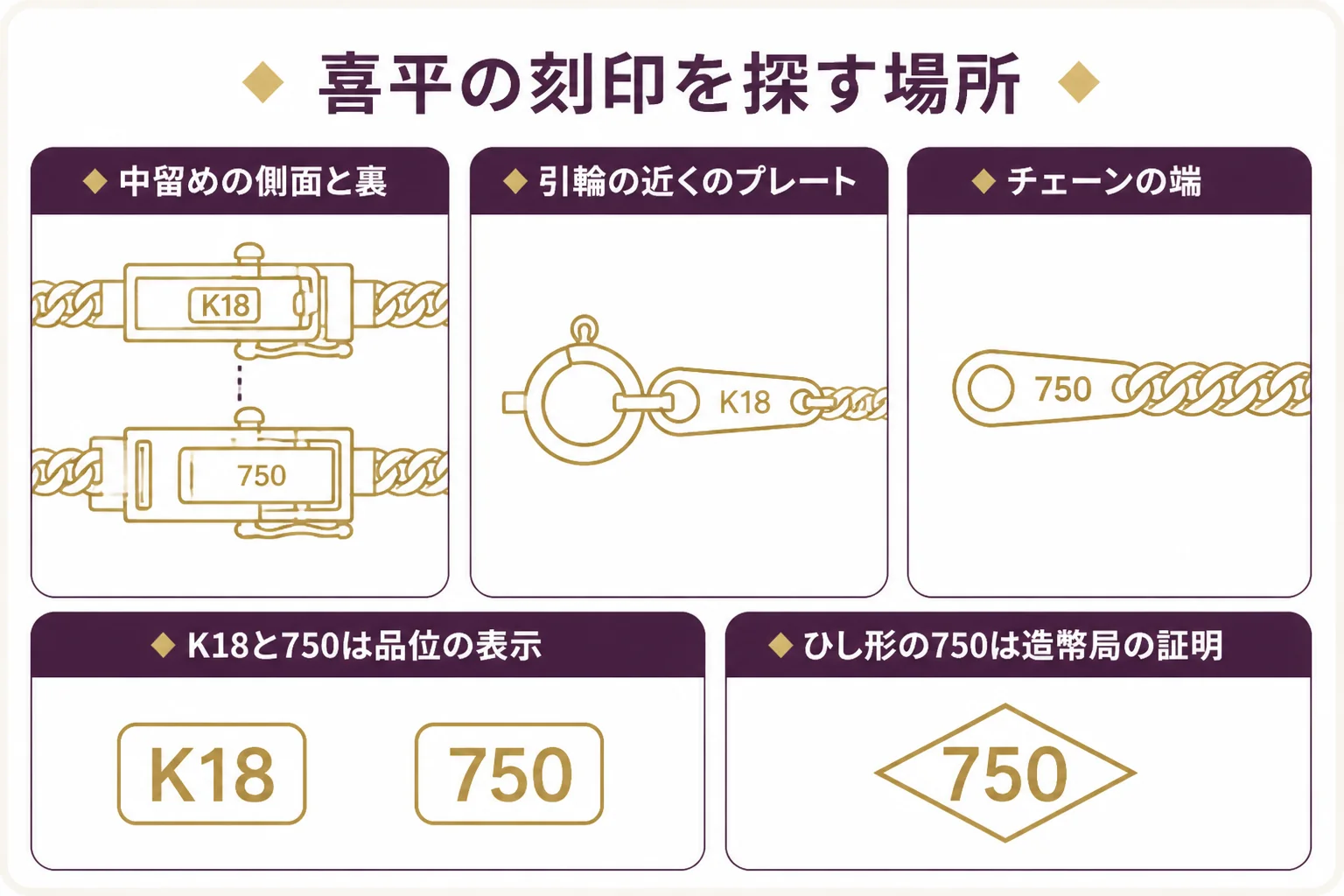 喜平ネックレスの刻印を探す場所を示した図解