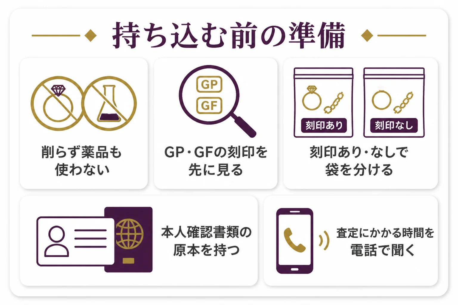 コメ兵・大黒屋に刻印なしの金を持ち込む前に、家でしておく準備をまとめた図解