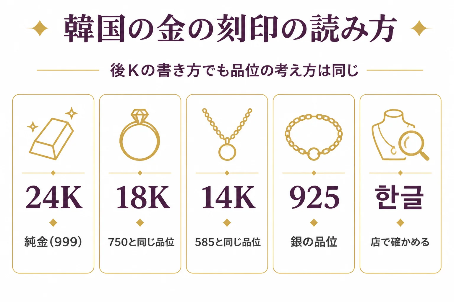 韓国の金の刻印14K・18K・585・750の読み方を説明した図解