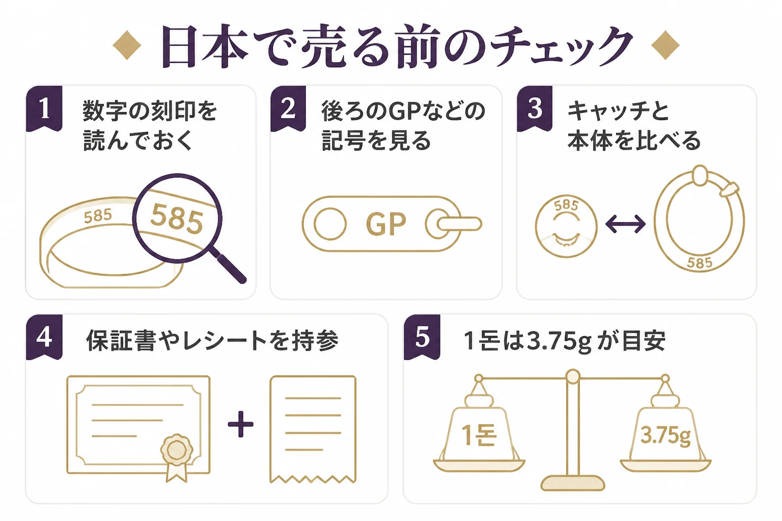 韓国で買った金を日本で売る前に確かめることをまとめた図解
