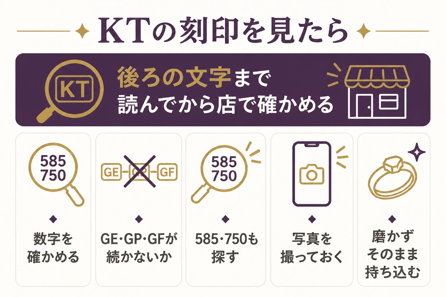 KTの刻印がある金を店に持ち込む前に確かめることをまとめた図解