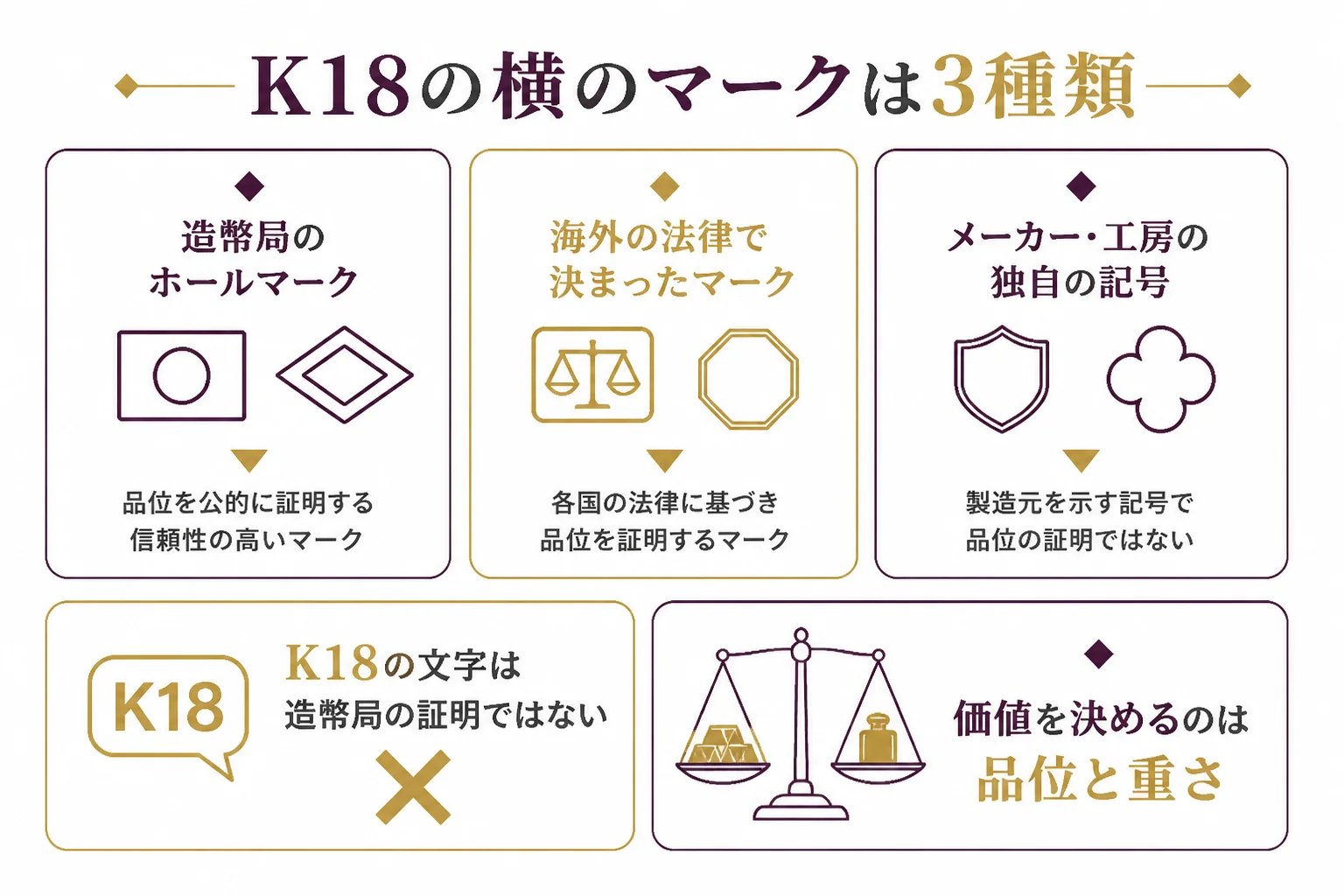 K18の横にあるマークを3種類に分けた図解