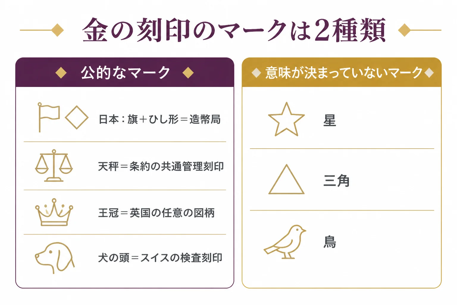公的な意味があるマークと、意味が決まっていないマークを分けた図解