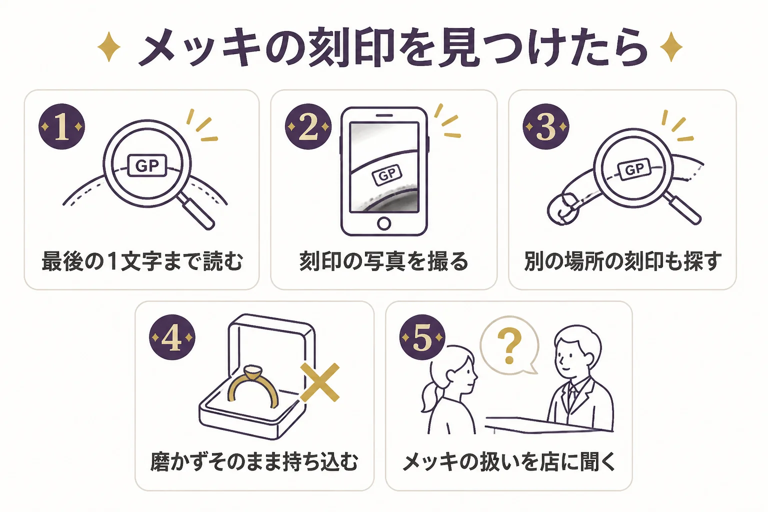 金メッキの刻印を見つけた時に確かめることをまとめた図解