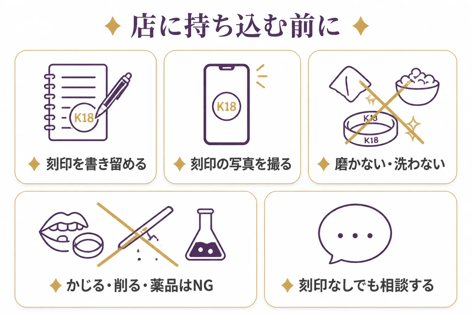 金か金メッキか迷った時に、店に持ち込む前に準備することをまとめた図解